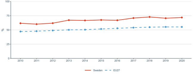 Figure 17: Business enterprise researchers as % of national researchers