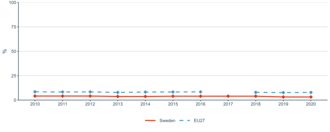 Figure 34: Share of public R&D expenditures financed by the private sector