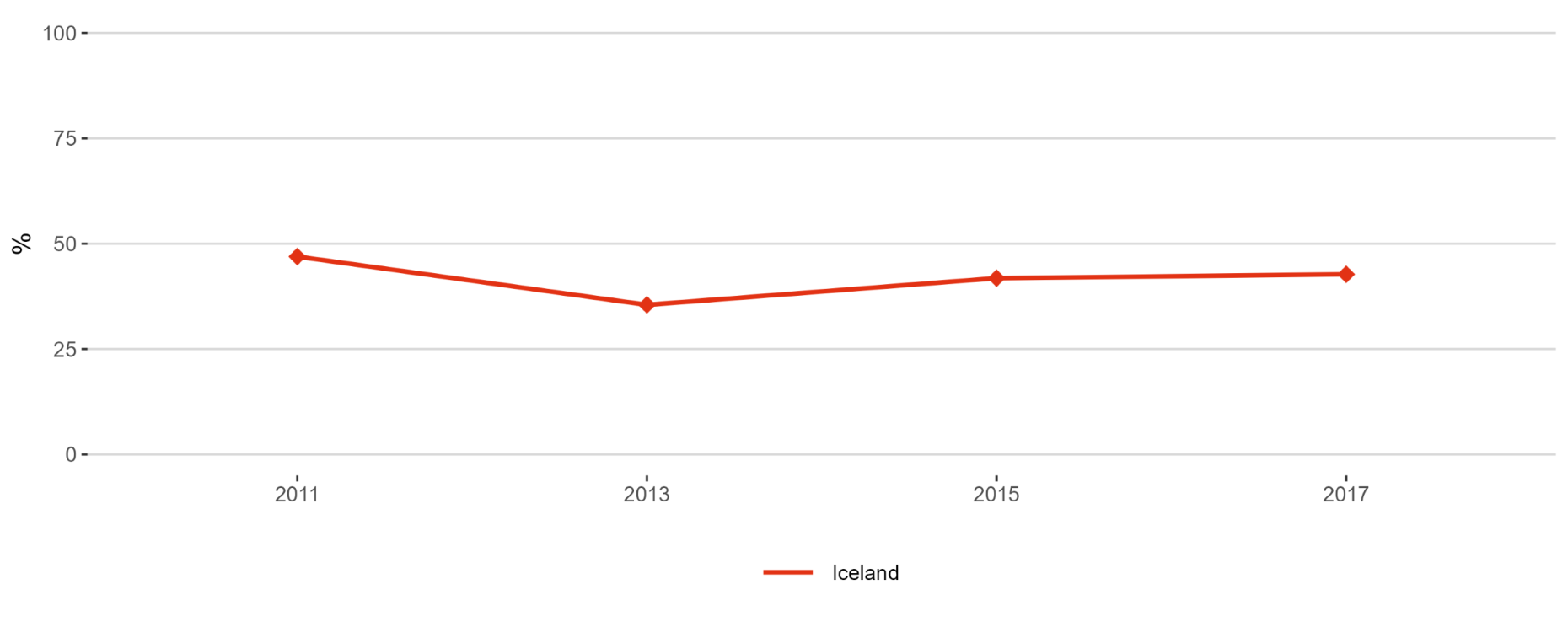 Figure 14: Business enterprise researchers as % of national researchers 