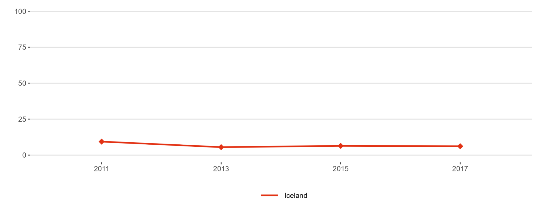 Figure 15: Business enterprise researchers in full-time equivalent per thousand employees in industry 