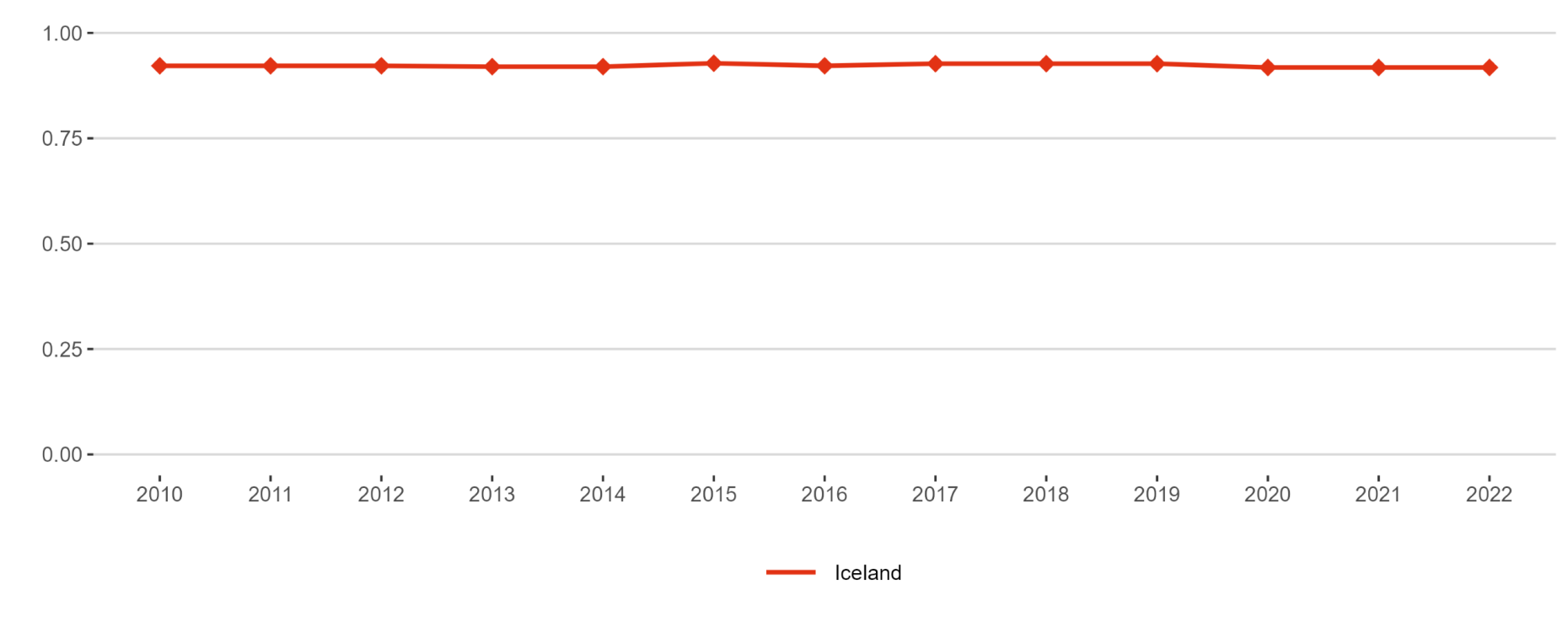 Figure 18. Academic Freedom Index (AFi)