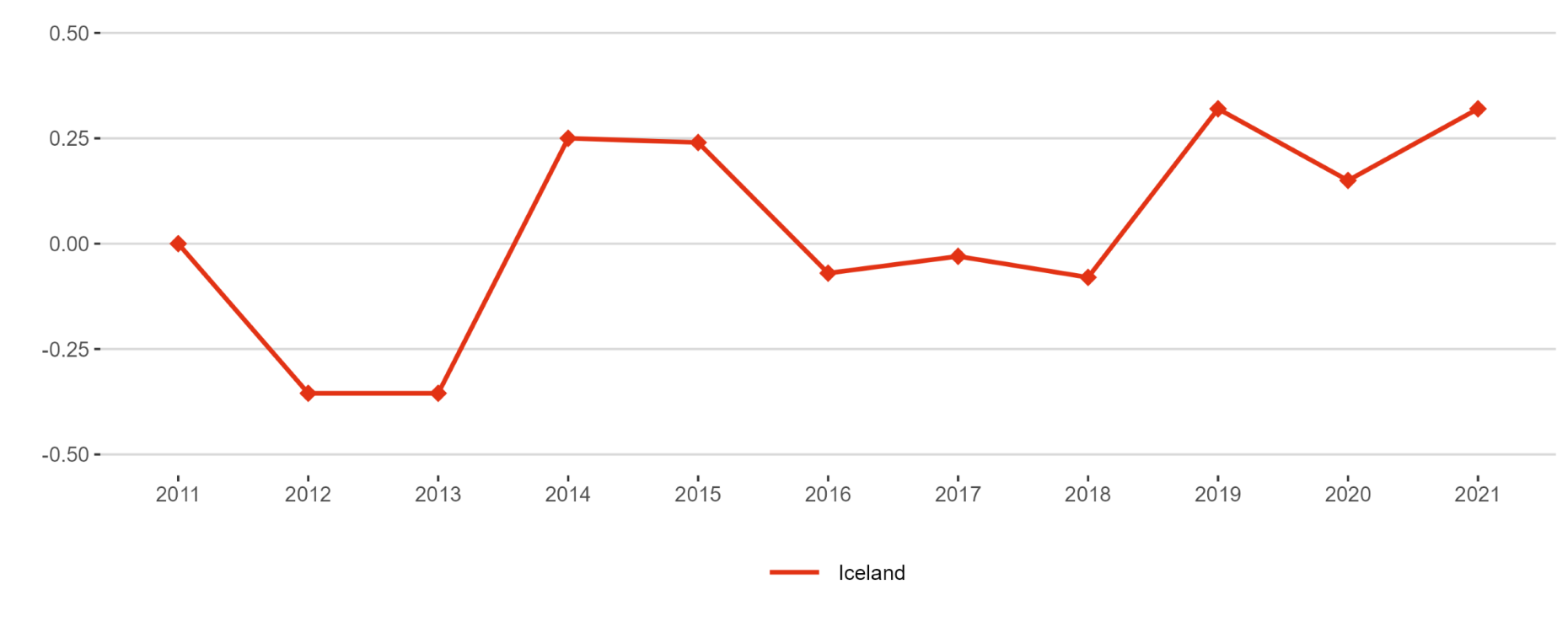 Figure 25: Increase (in percentage points) of total R&D expenditure expressed as a percentage of GDP