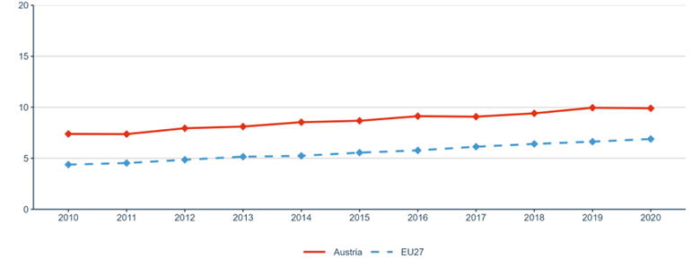 Figure 17: Business enterprise researchers in full-time equivalent per thousand employees in industry
