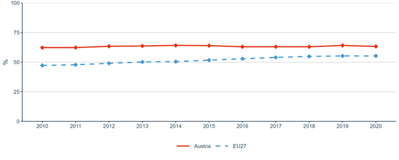 Figure 18: Business enterprise researchers as % of national researchers
