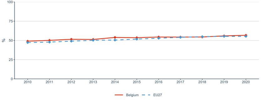 Figure 17: Business enterprise researchers as % of national researchers