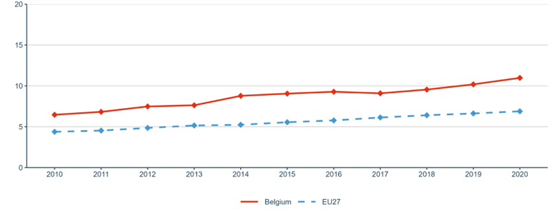 Figure 18: Business enterprise researchers in full-time equivalent per thousand employees in industry