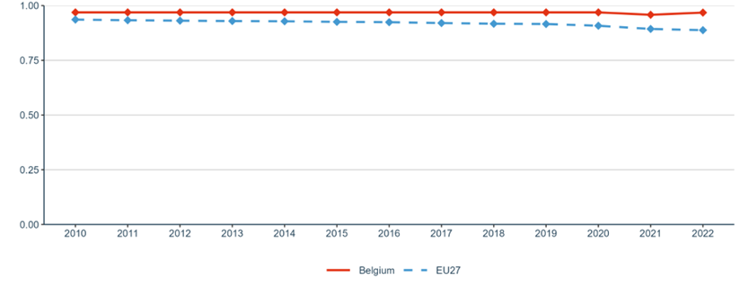 Figure 20: Academic Freedom Index (AFi)