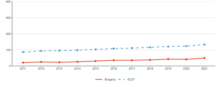 Figure 15: Share of public-private co-publications per 1 mio. inhabitants