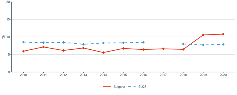 Figure 30: Share of public R&D expenditures financed by the private sector