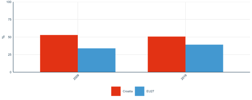 Figure 6: Number of European research infrastructures in which a Member State or an Associated Country participated (financially contributes to operations) in 2021