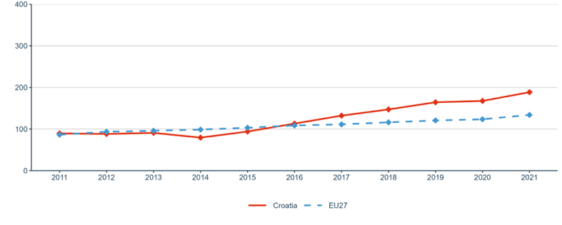 Figure 15: Share of public-private co-publications