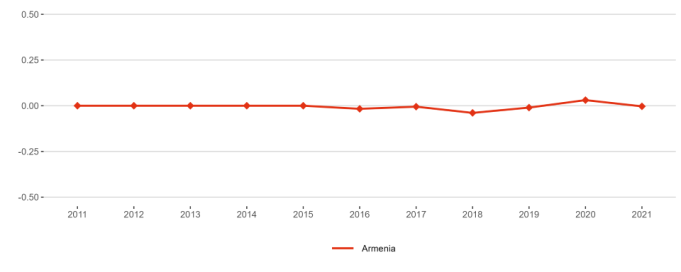 Figure 9: Increase (in percentage points) of total R&D expenditure expressed as a percentage of GDP