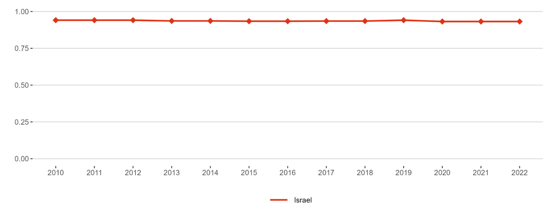 Figure 9: Academic Freedom Index (AFi)
