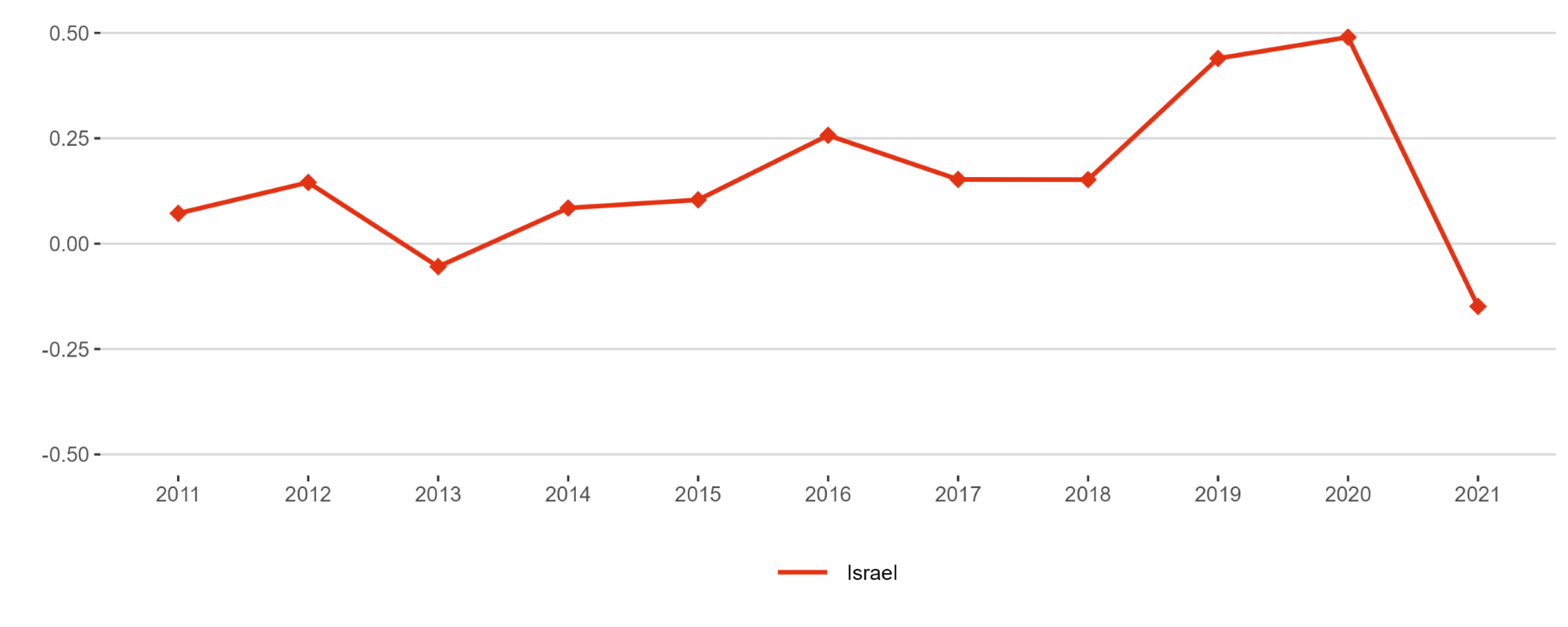 Figure 15: Increase (in percentage points) of total R&D expenditure expressed as a percentage of GDP