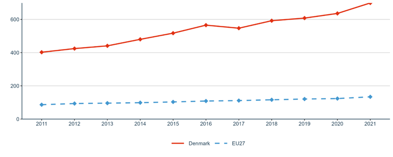 Figure 15: Share of public-private co-publications