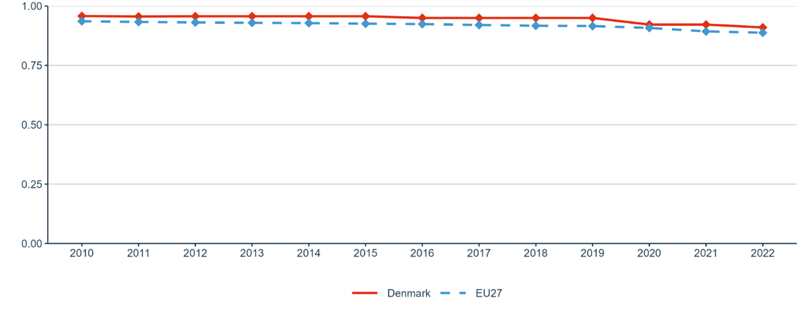 Figure 21: Academic Freedom Index (AFi)