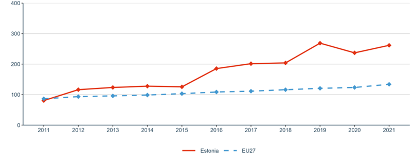 Figure 14: Share of public-private co-publications