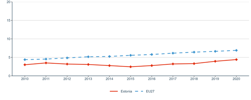 Figure 17: Business enterprise researchers in full-time equivalent per thousand employment in industry