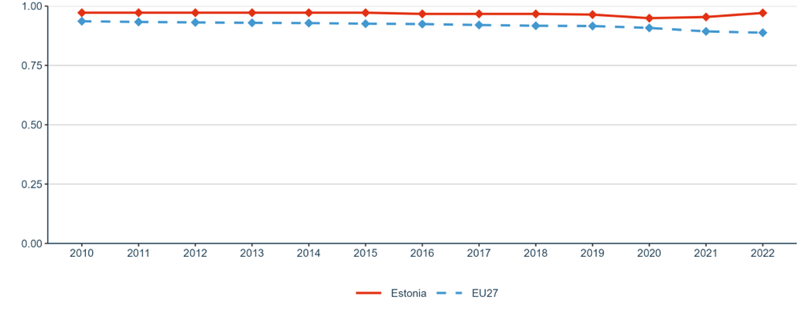 Figure 20: Academic Freedom Index (AFi)
