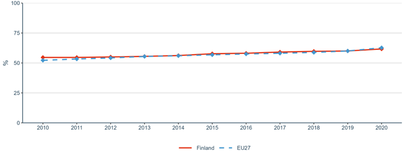 Figure 9: Proportion of papers with mixed gender authorship, 2000–2020