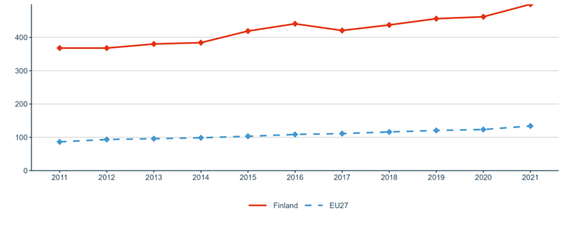 Figure 15: Share of public-private co-publications