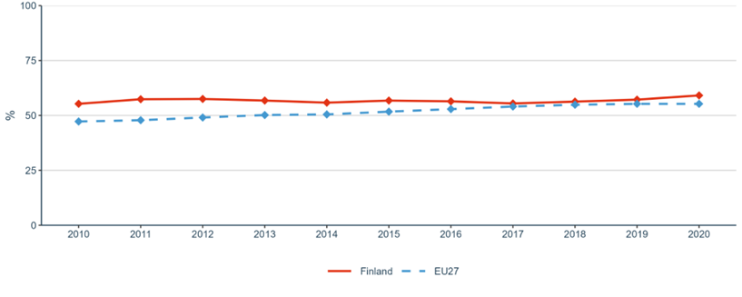 Figure 17: Business enterprise researchers as % of national, total