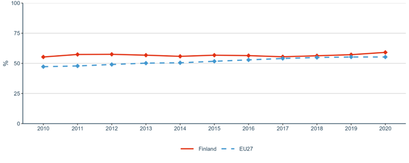 Figure 18: Business enterprise researchers in full-time equivalent per thousand employment in industry
