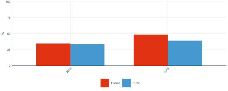 Figure 31: Trust in science in 2021