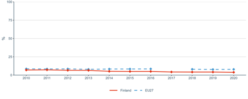 Figure 34: Share of public R&D expenditures financed by the private sector