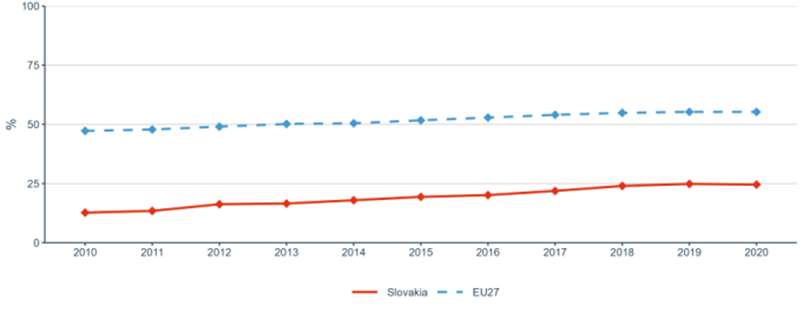 Figure 17: Business enterprise researchers as % of national, total