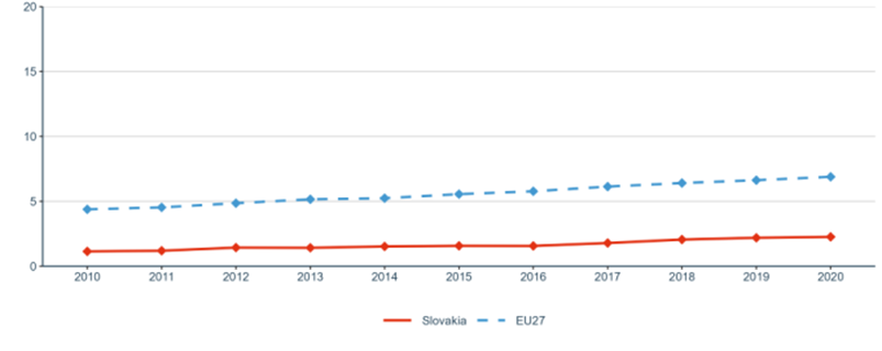 Figure 18: Business enterprise researchers in full-time equivalent per thousand employment in industry