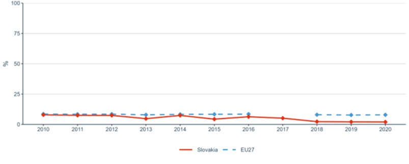 Figure 34: Share of public R&D expenditures financed by the private sector