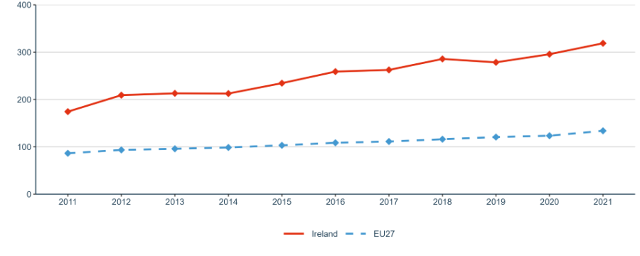 Figure 14: Share of public-private co-publications per 1 mio. inhabitants