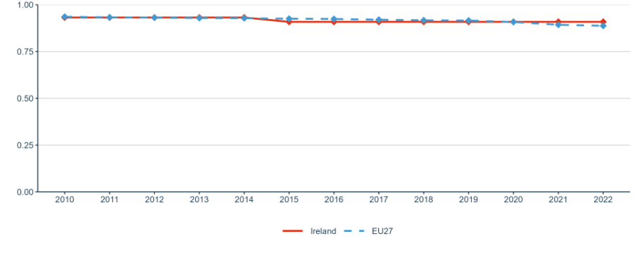 Figure 20: Academic Freedom Index (AFi)
