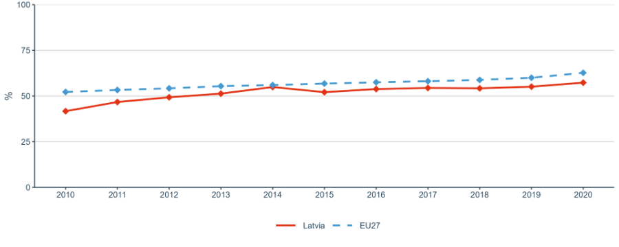 Figure 9: Proportion of papers with mixed gender authorship, 2000–2020