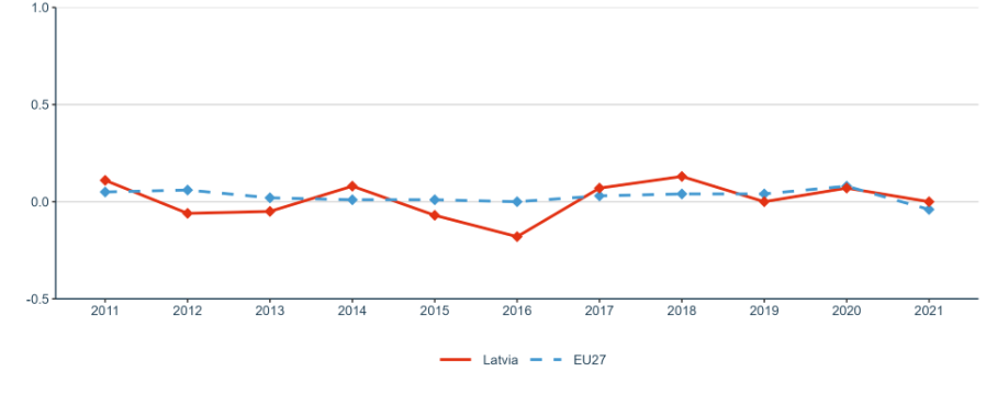 Figure 33: Increase (in percentage points) of total R&D expenditure expressed as a percentage of GDP