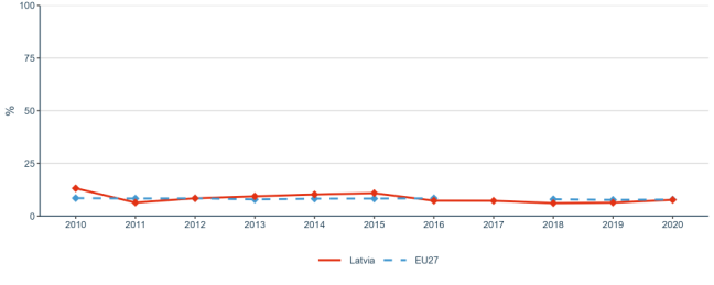 Figure 34: Share of public R&D expenditures financed by the private sector