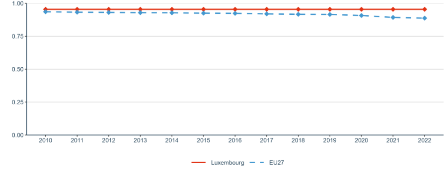 Figure 21: Academic Freedom Index (AFi)